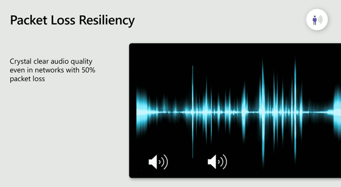 image of slide with title "Packet Loss Resiliency" containing image of audio quality graph