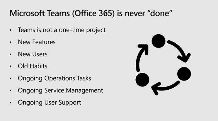 image of slide with title "Microsoft Teams (Office 365) is never "done""