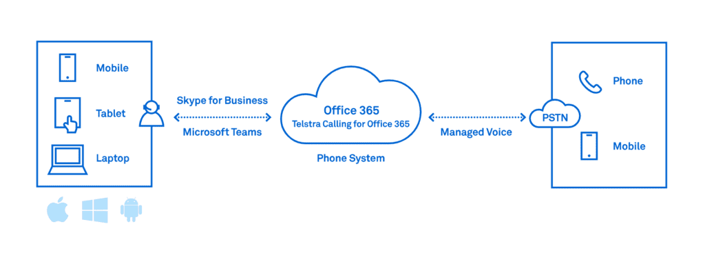 cc-tco365-how-it-works